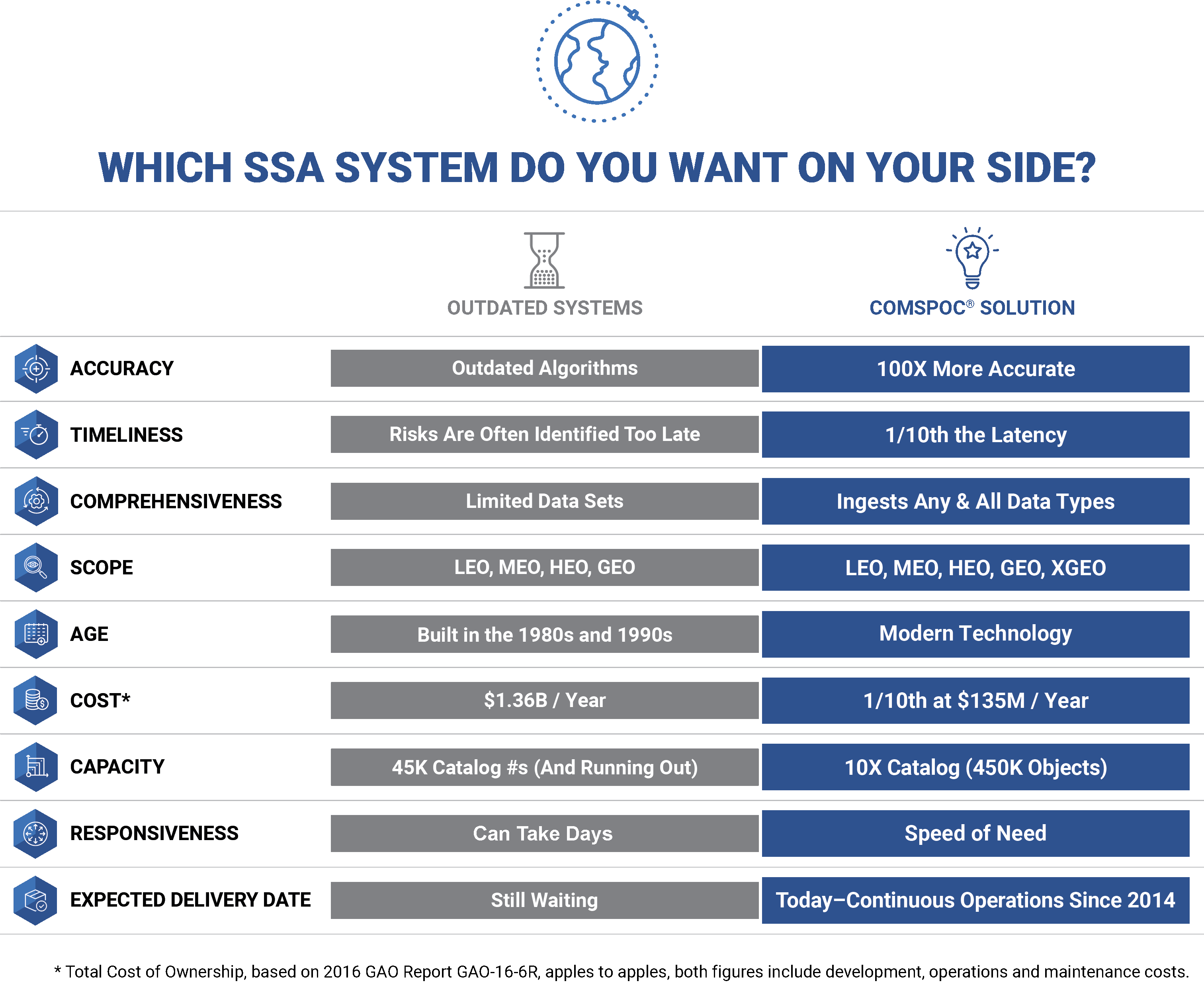 COMSPOC - system comparison