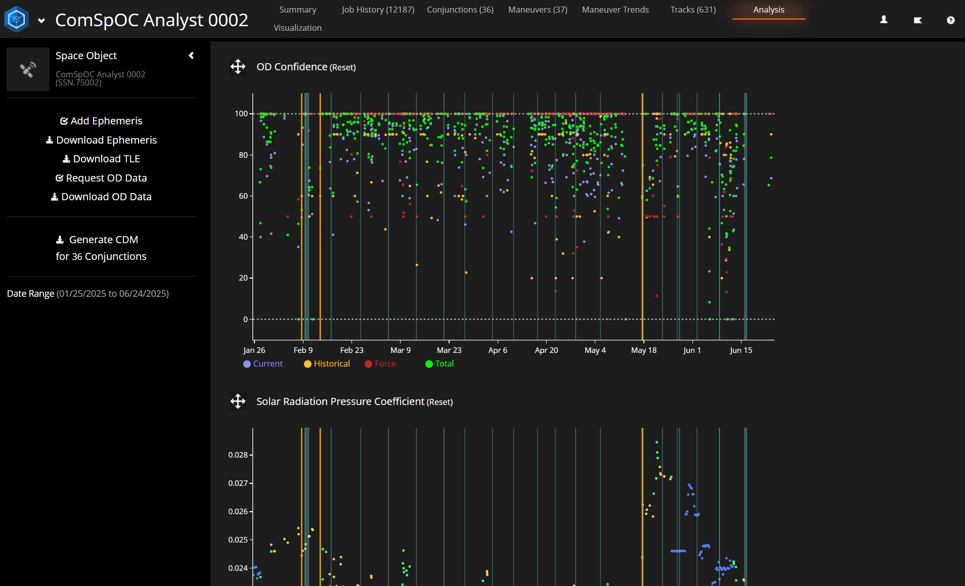 SSASuite analyze orbit information screen