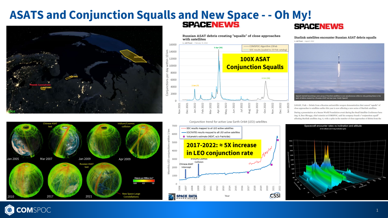 ASATS and Conjunction Squalls and New Space - - Oh My! - Presentation