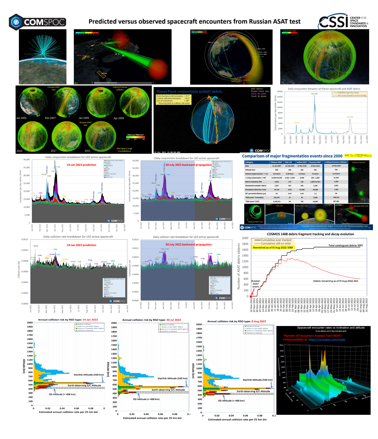 Comparison of predicted and observed spacecraft encounters from Russian ASAT test - Presentation