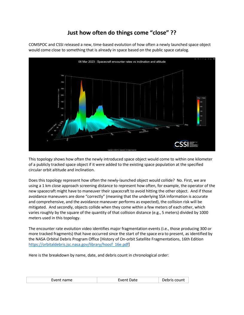 Just how often do things come "close" ?? - Paper