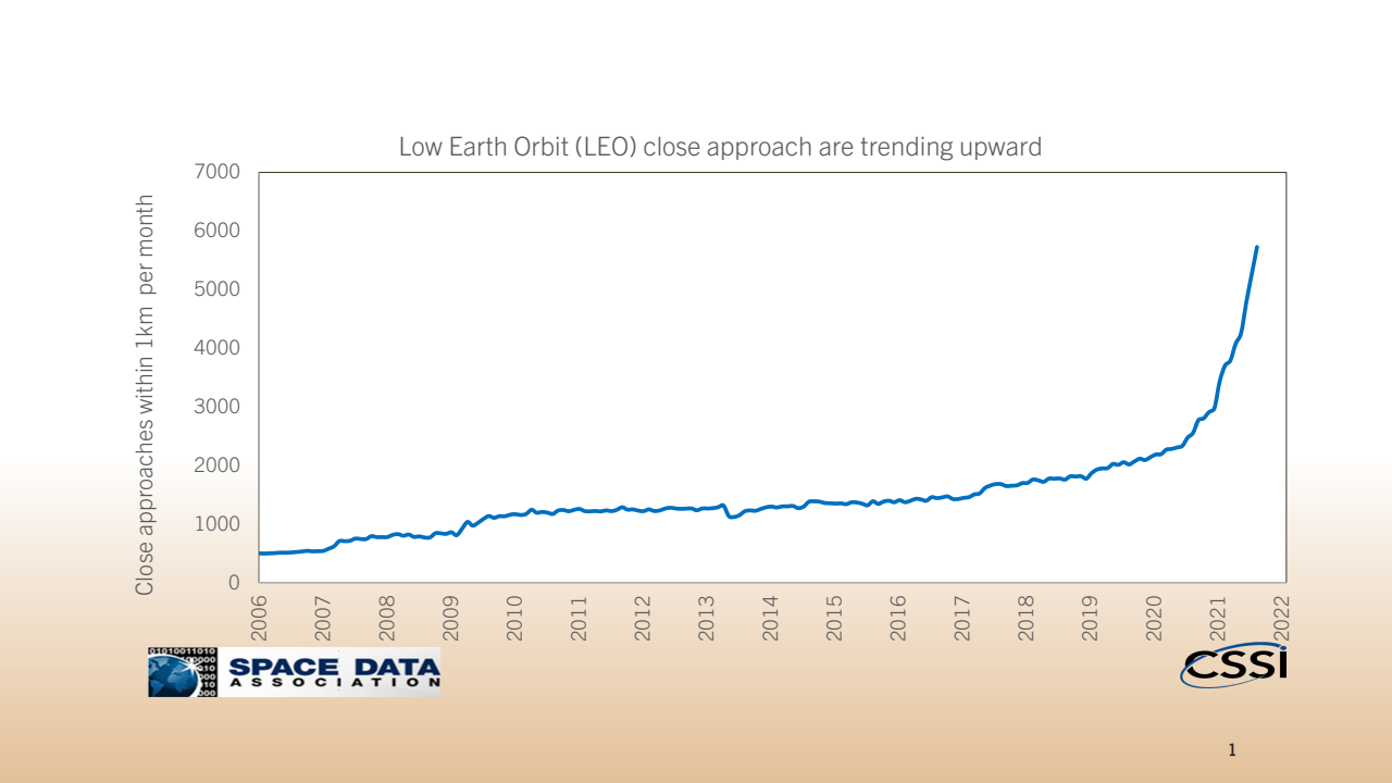 Space Traffic Management: Let's Act Now! - Presentation