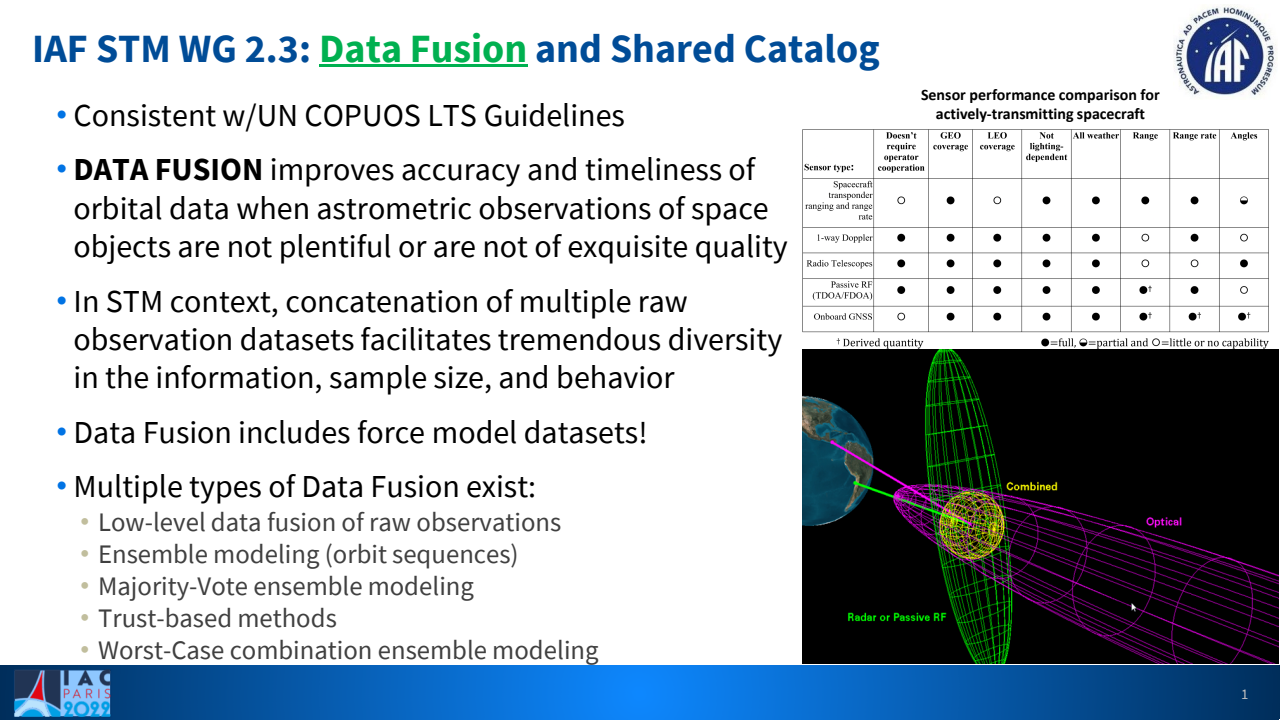 Space Traffic Management: On the topics of Data Fusion and Shared Catalogs - Presentation