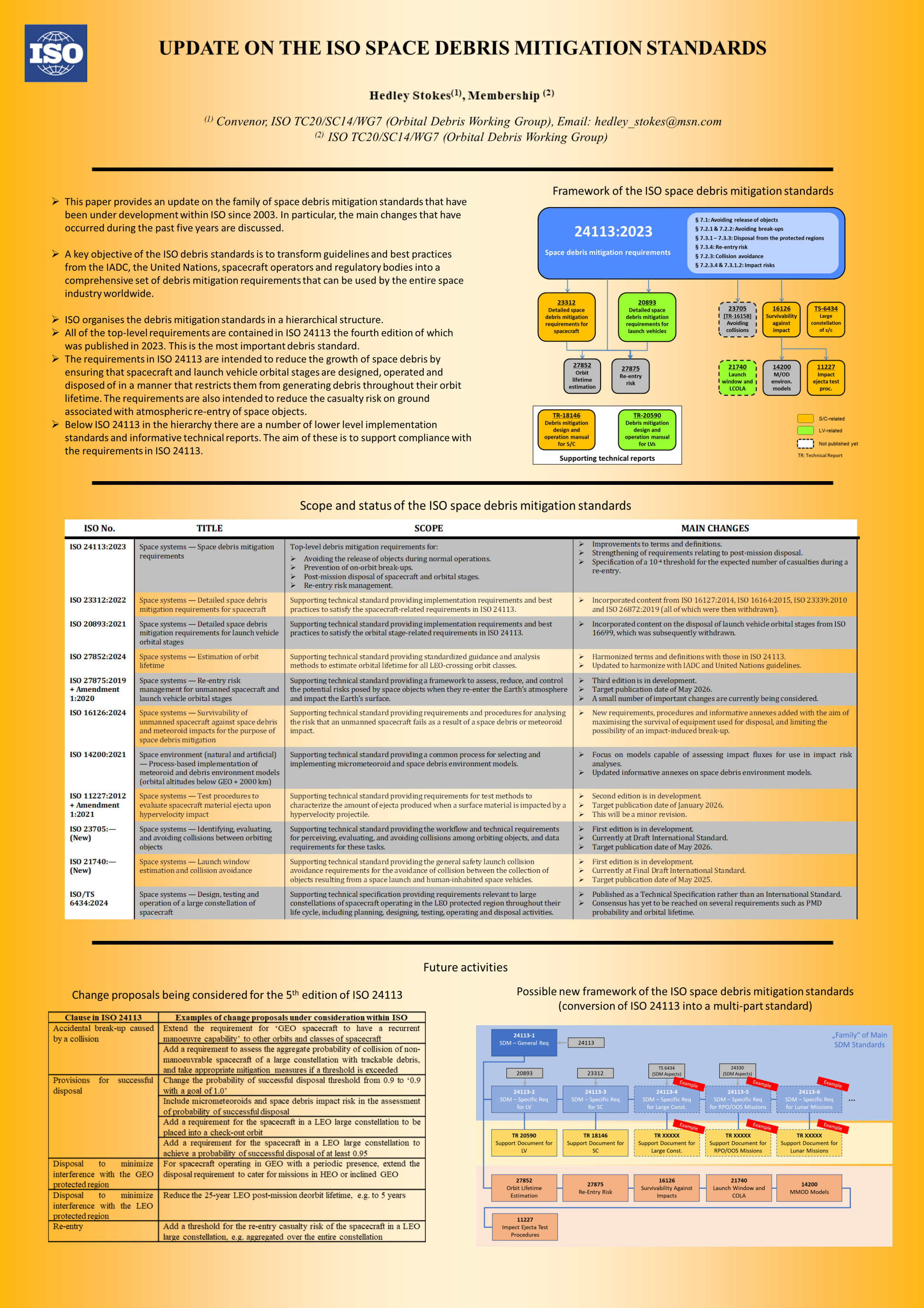 Update on the ISO Space Debris Mitigation Standards - Presentation